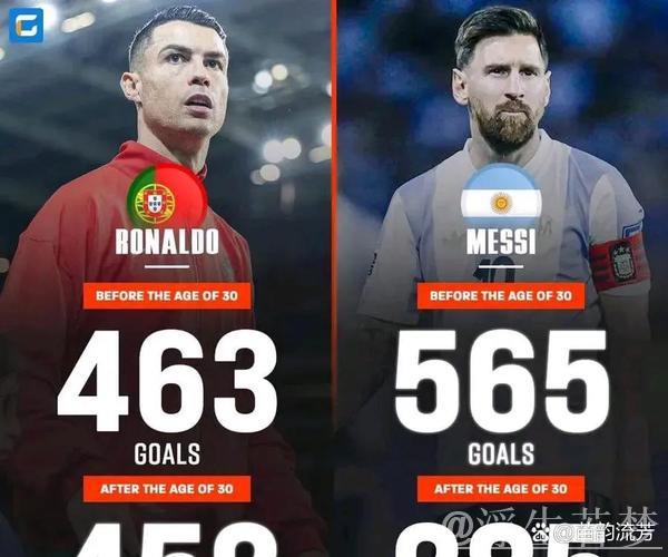 梅西盛赞C罗:钦佩他的辉煌生涯,他依然保持顶级水准 梅西盛赞C罗:钦佩他的辉煌生涯,他依然保持顶级水准